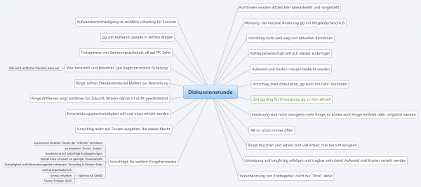 20141121.Diskussionsrunde.png