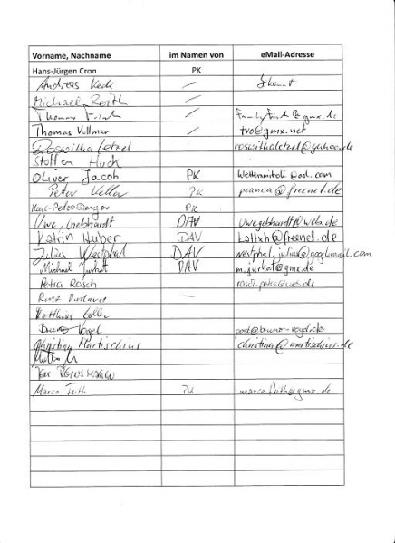 Datei:201411.Teilnehmerliste2.png