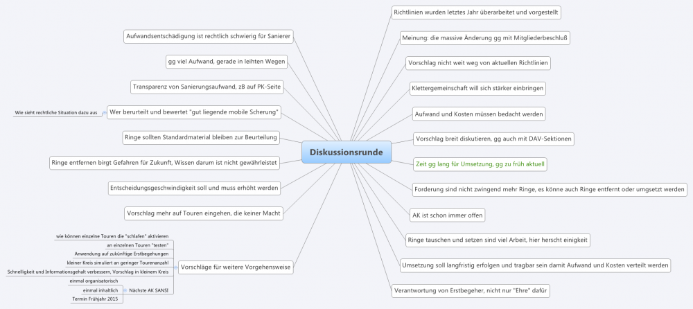 20141121.Diskussionsrunde.png