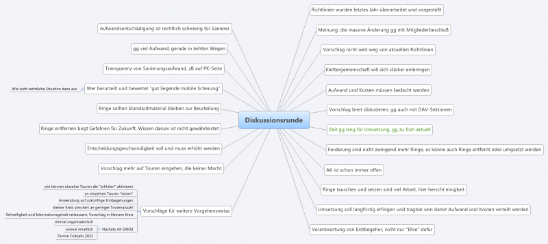 Datei:20141121.Diskussionsrunde.png